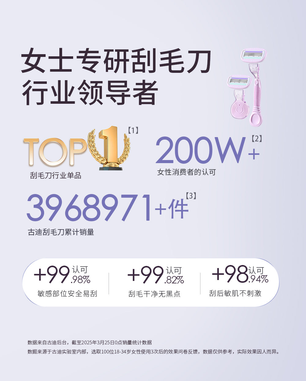 Goody-Sensitive-Women's-Razor-Long-Handle---Purple-1