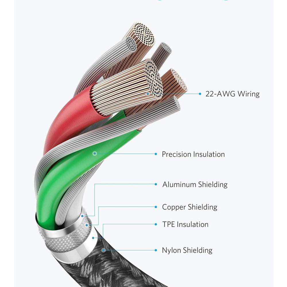 Anker-Fast-Charging-Dual-Type-C-Cable-Black-1m-for-iPhone-15-Series-1