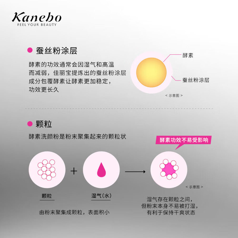 kanebo-suisai-beauty-clear-black-powder-wash-charcoal-enzyme-face-wash-powder-0-4g-x-32-capsules-3