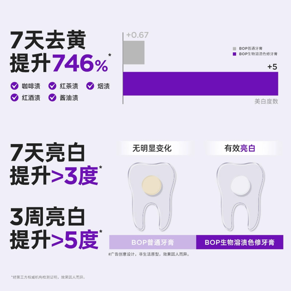BOP-Antimicrobial-Peptide-Toothpaste---Stain-Removal-&-Whitening-120g-1