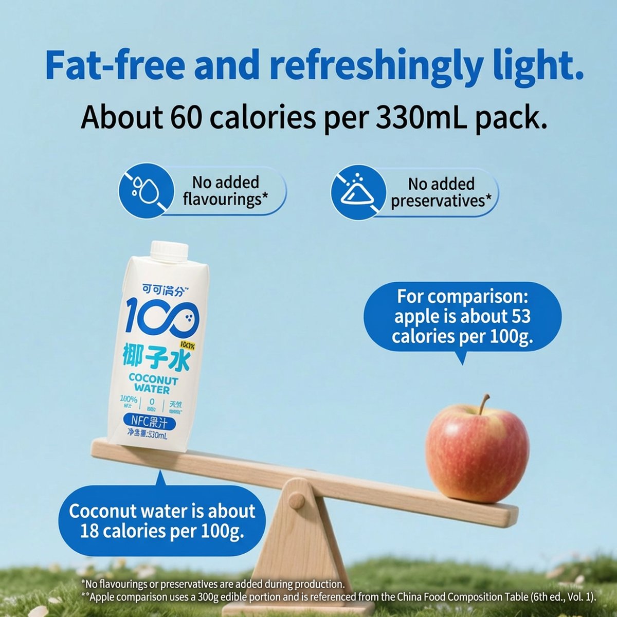Coco Not Coco 100 Coconut Water 330ml – 100% Juice, Not From Concentrate (NFC ...